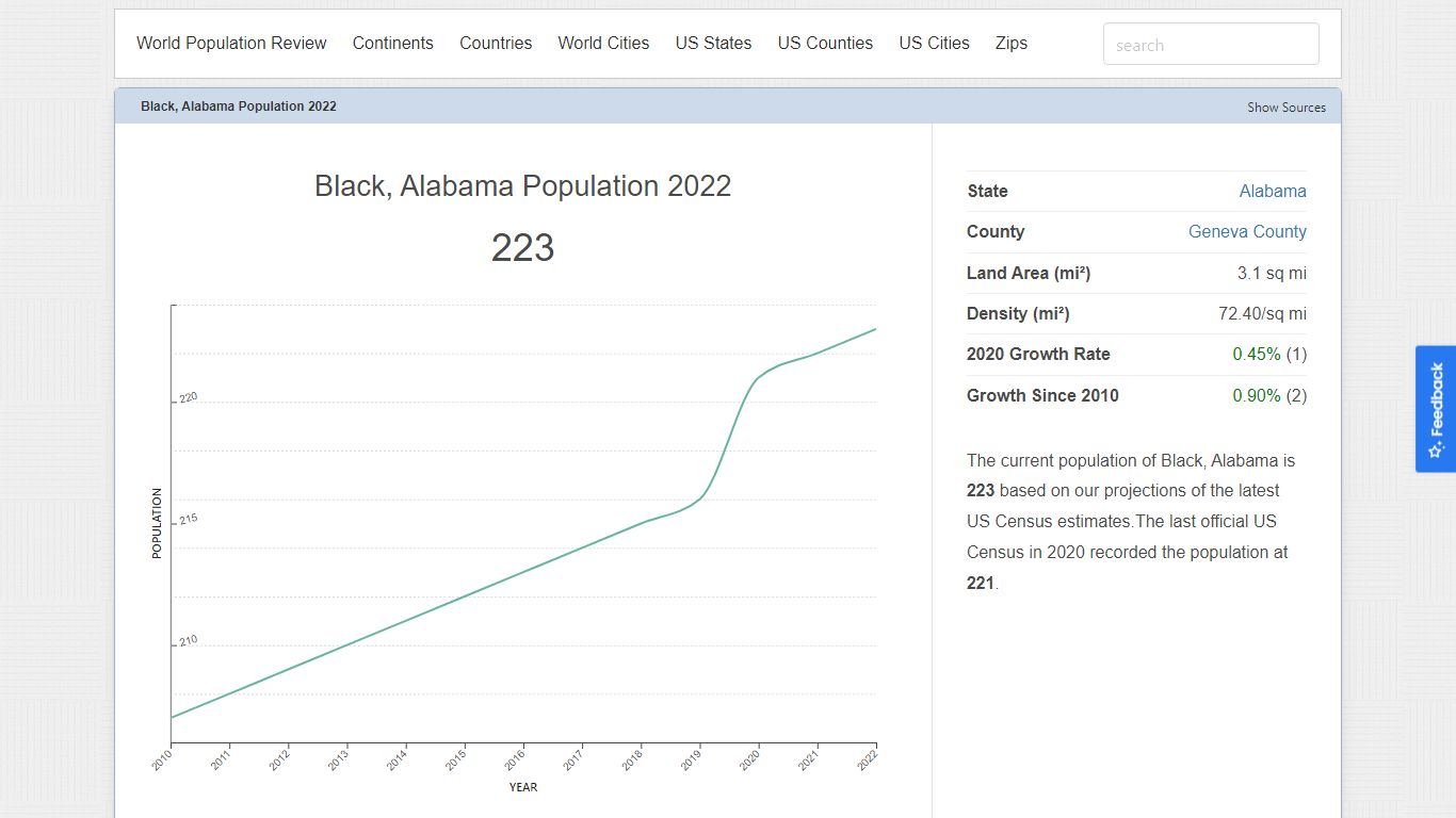 Black, Alabama Population 2022 (Demographics, Maps, Graphs)