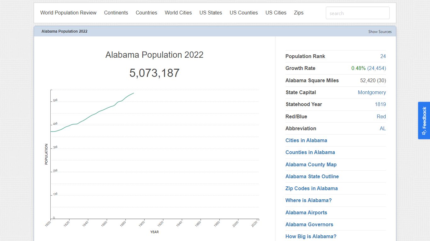 Alabama Population 2022 (Demographics, Maps, Graphs)