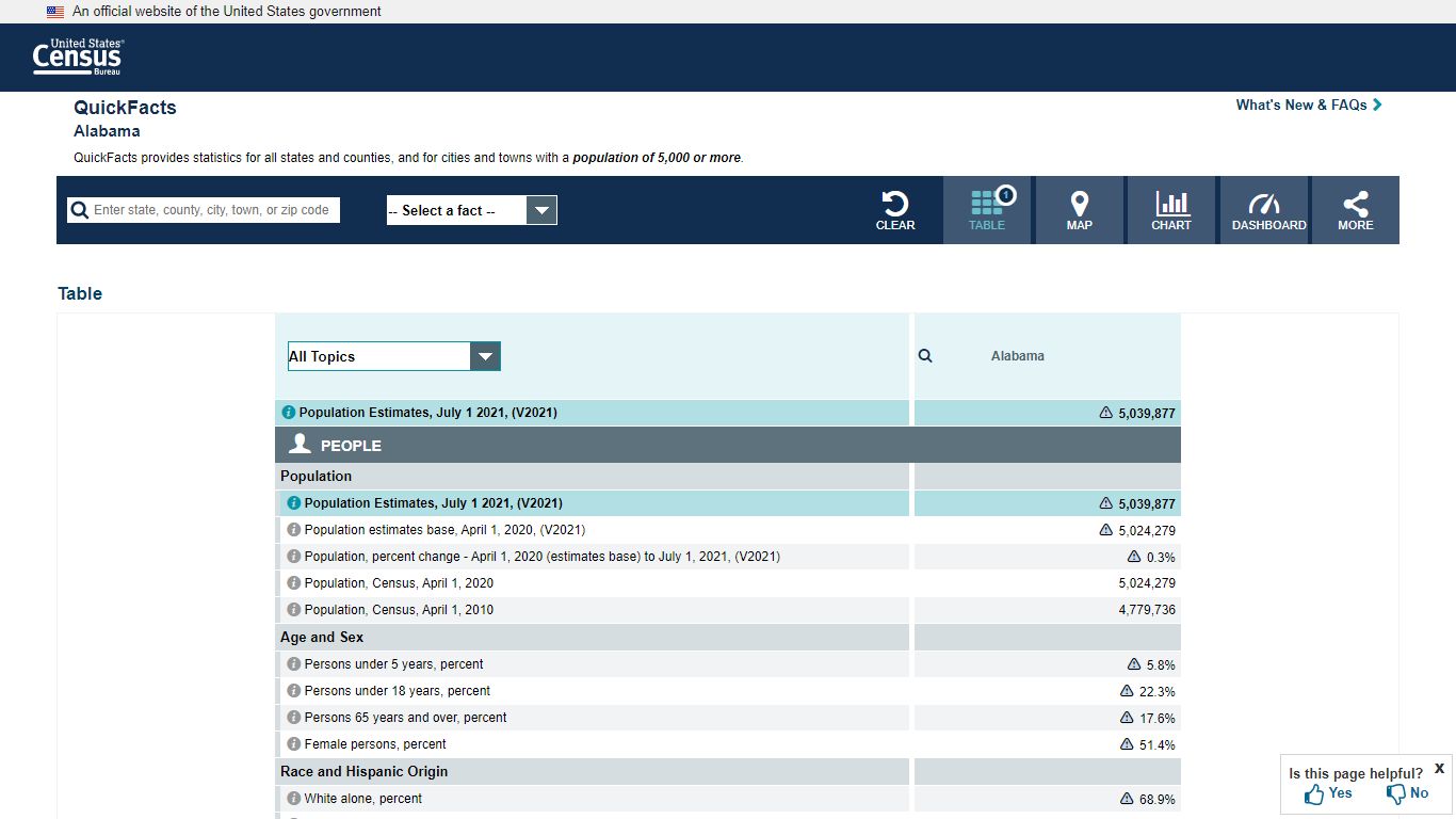 U.S. Census Bureau QuickFacts: Alabama